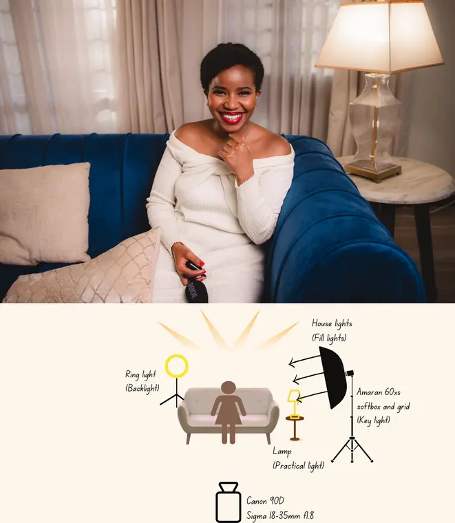 Behind the scenes: lighting setup on location